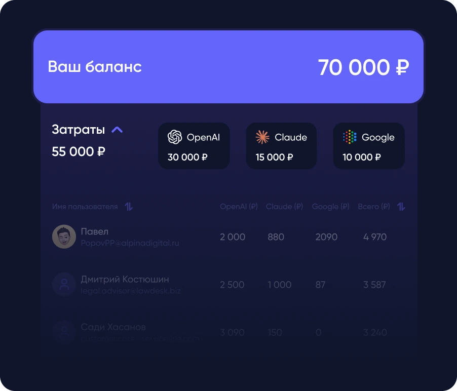 Пример интерфейса управления бюджетом и расходами в AlpinaGPT.